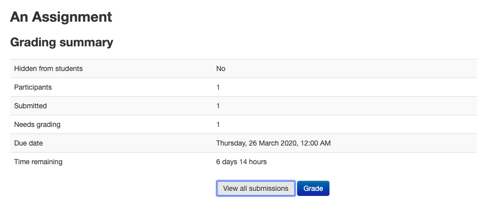 Assignment Grading Summary